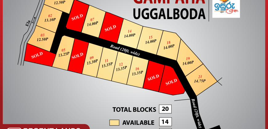 Gampaha – Udugampola